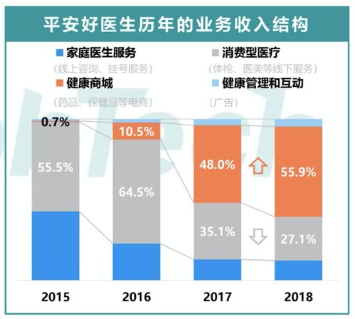 2020年互聯(lián)網(wǎng)醫(yī)療產(chǎn)品競品分析報告 阿里健康與平安好醫(yī)生在互聯(lián)網(wǎng)銷售領(lǐng)域的深度對比