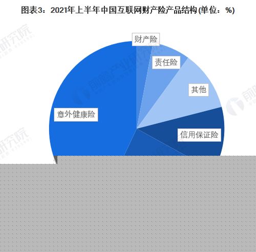 2022年中國互聯(lián)網(wǎng)財產(chǎn)險行業(yè) 專業(yè)中介成主流，互聯(lián)網(wǎng)銷售重塑競爭格局